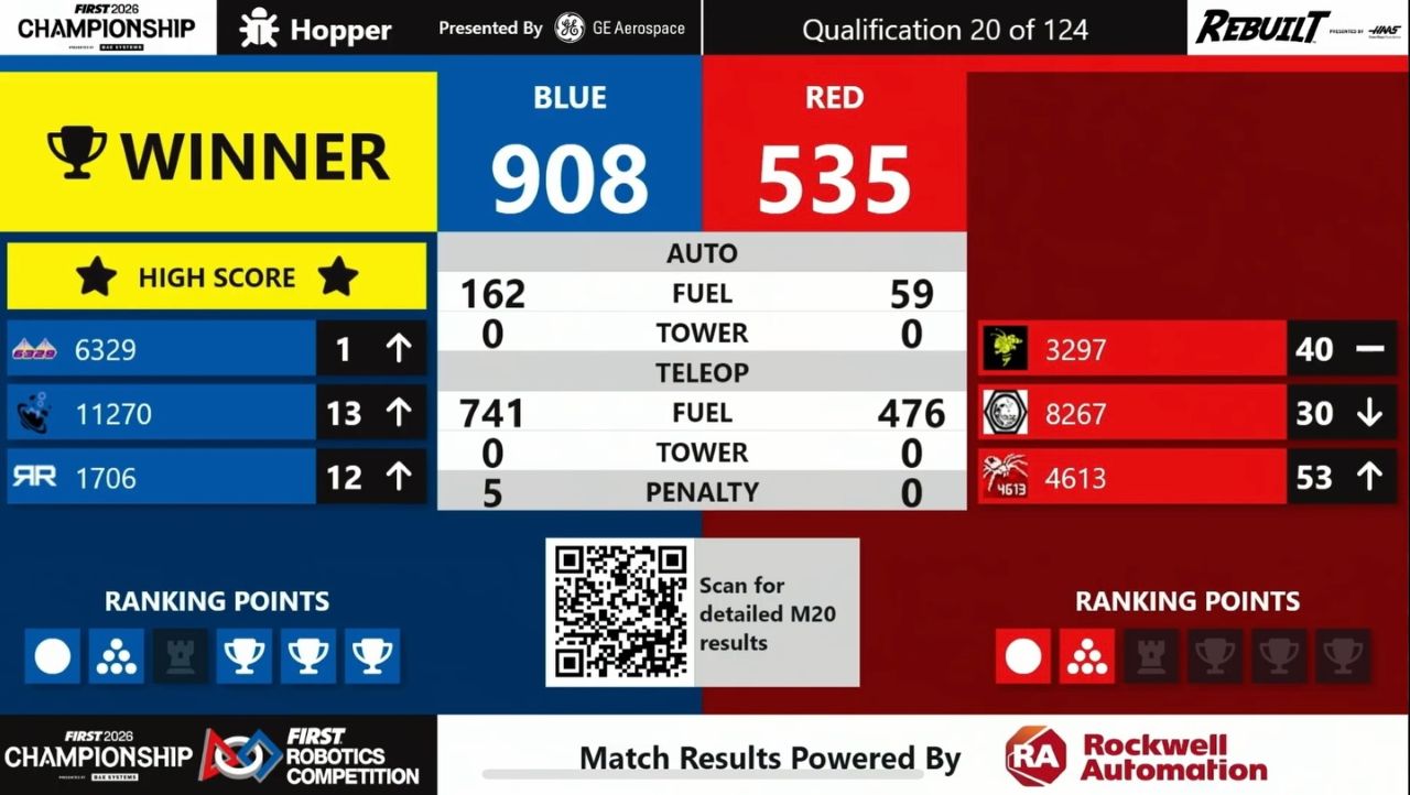 Team 11270 Nova at the FRC World Championship in Houston